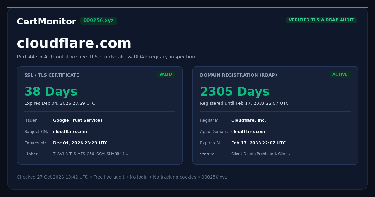 Link preview card for cloudflare.com showing its certificate and domain expiry