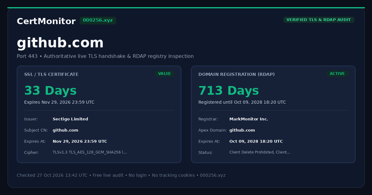 Link preview card for github.com showing its certificate and domain expiry